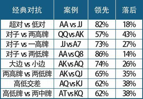 德扑圈看别人牌图片